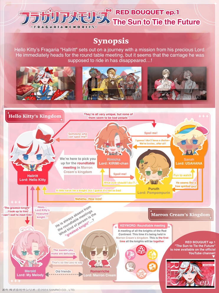 red synopsis red synopsis